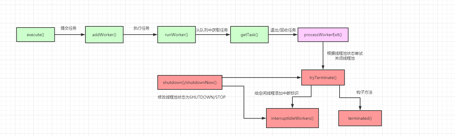 java线程池使用的方法有哪些（java线程池使用的方法有哪些)-图3