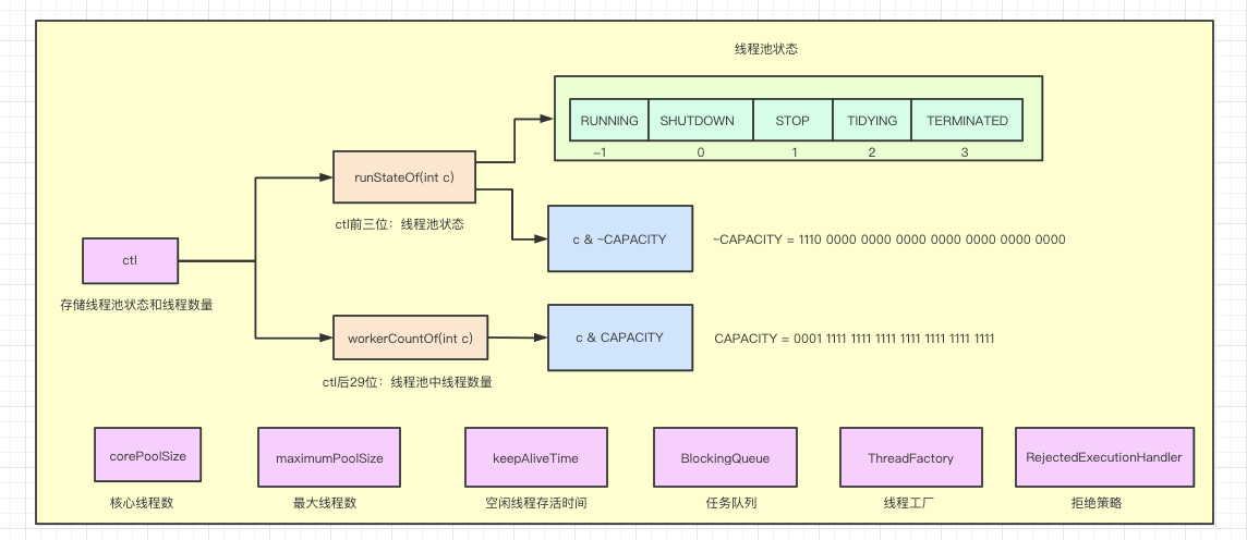 java线程池使用的方法有哪些（java线程池使用的方法有哪些)-图1