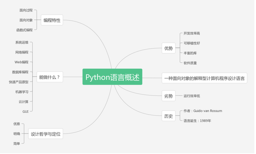 python前端框架有哪些（python十大经典框架)-图3