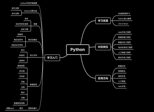 python前端框架有哪些（python十大经典框架)-图1