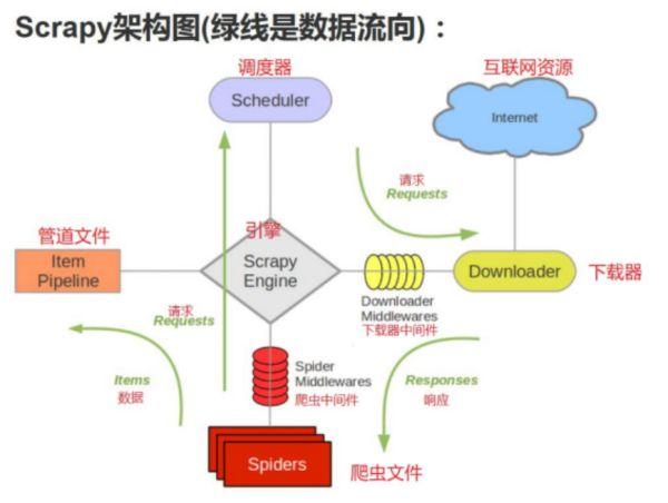 python前端框架有哪些（python十大经典框架)-图2