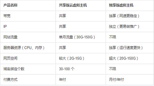 合肥虚拟主机租用怎么选择配置（租 虚拟主机）-图2