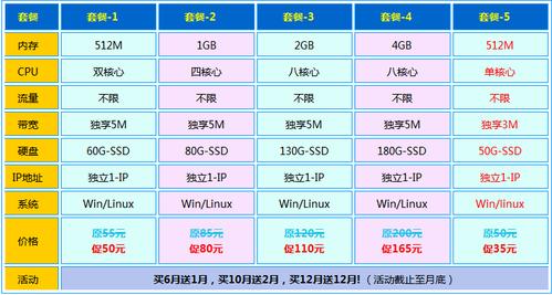 香港云主机免备案租用怎么加速（哪个云主机好？最好便宜点的，或者有没有能免费试用几天的)-图2