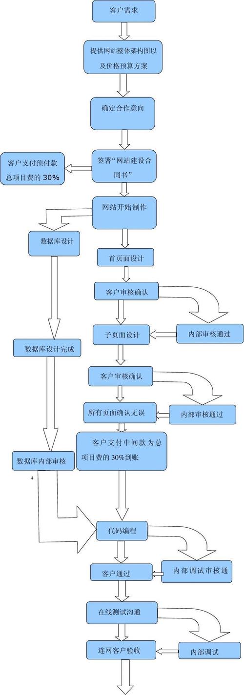 域名主机建站的基本流程是什么（vps建站步骤)-图1