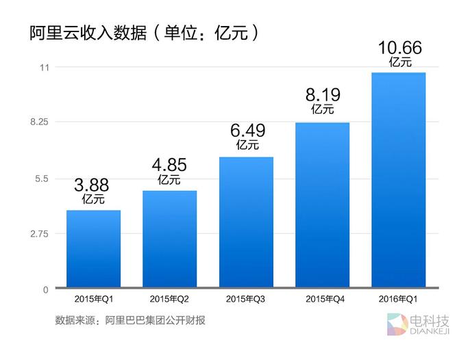 阿里云数据库市场份额（阿里云数据库市场份额分析）-图1