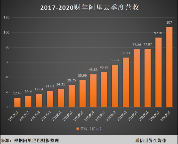 阿里云数据库市场份额（阿里云数据库市场份额分析）-图2