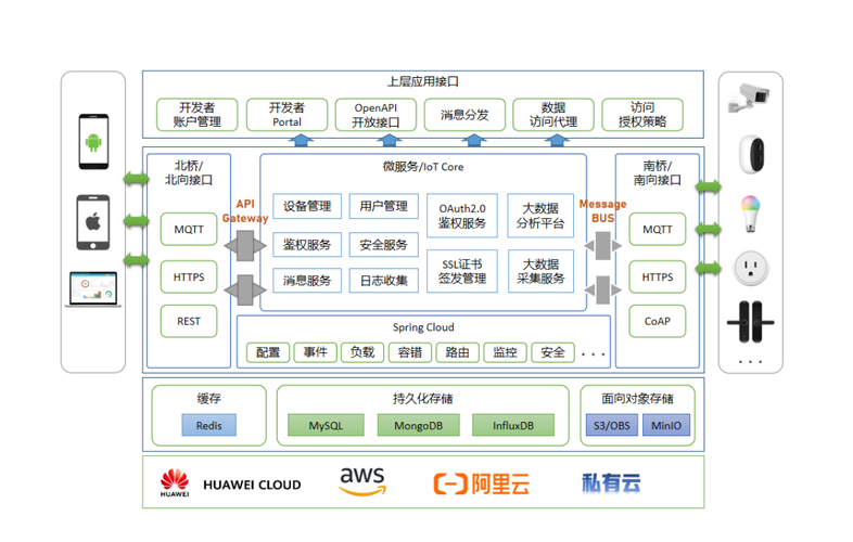 云存储主机租用租用注意什么（云存储空间从哪里来的)-图2