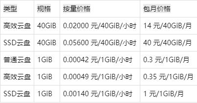 阿里云服务器2023年一年价格（阿里云服务器三年价格）-图3