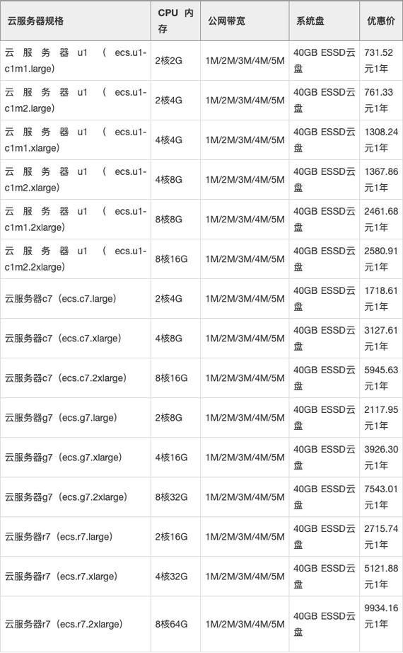 阿里云服务器2023年一年价格（阿里云服务器三年价格）-图2