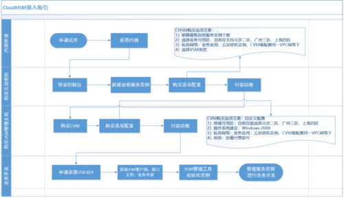 api审核流程是什么，api认证方式有哪些类型-图1