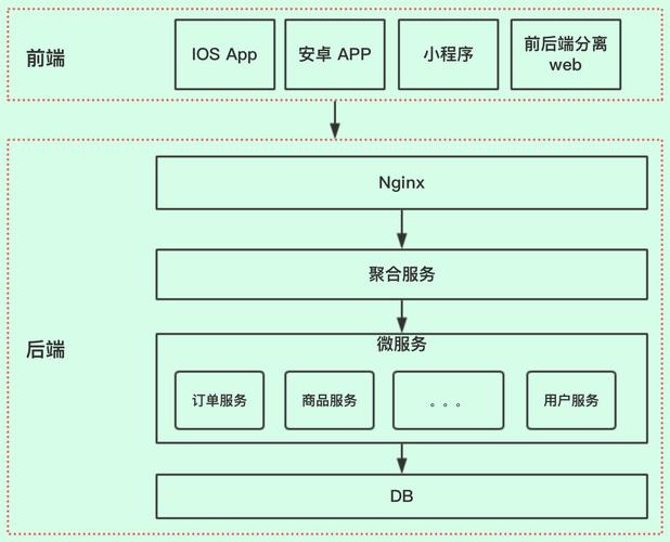 api审核流程是什么，api认证方式有哪些类型-图3