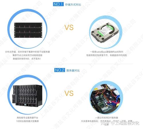 云端机与电脑主机区别，云主机使用的硬盘类型和对应的存储类型-图1