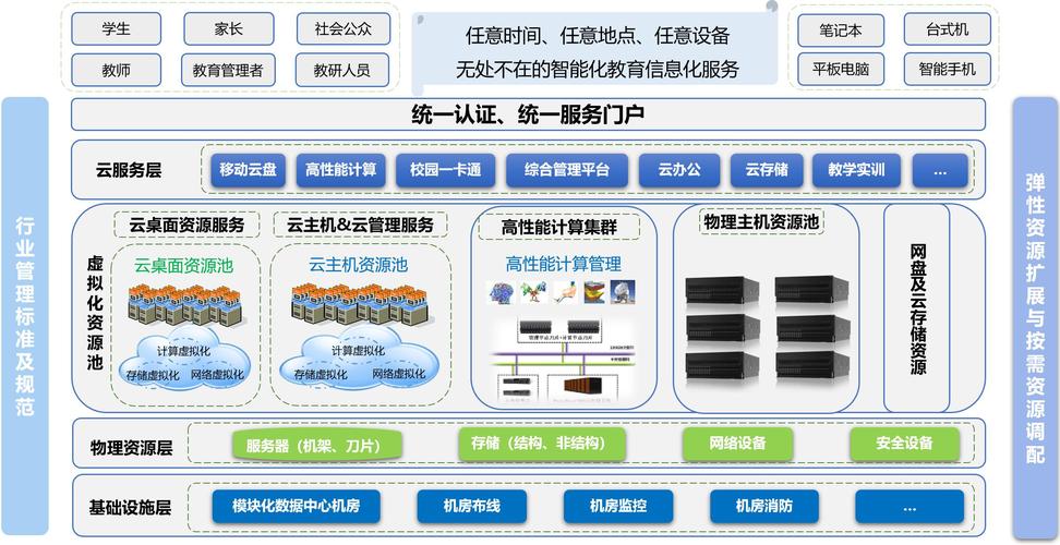 云端机与电脑主机区别，云主机使用的硬盘类型和对应的存储类型-图2