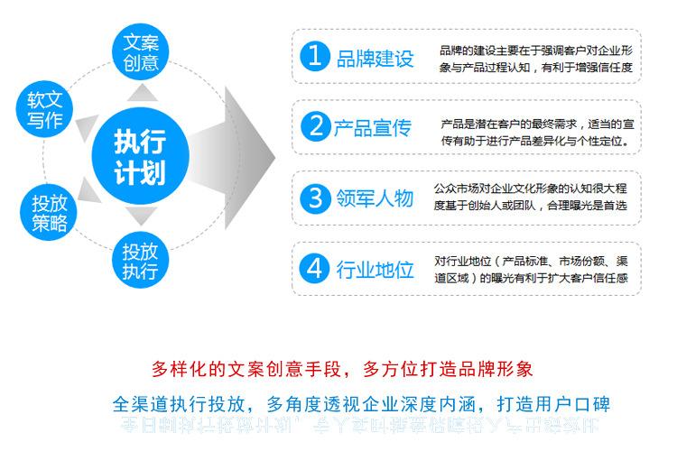 如何利用论坛软文推广提升品牌*度,*品牌宣传方式（如何利用论坛软文推广提升品牌*度,*品牌宣传方式)-图1