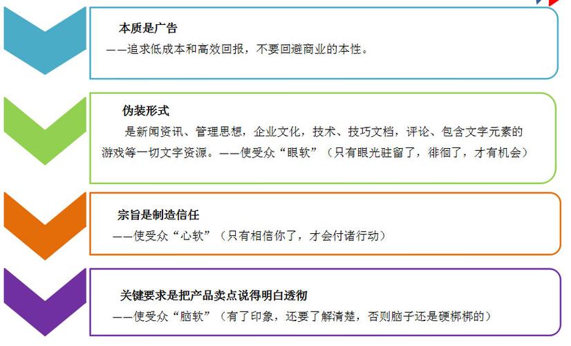 如何利用论坛软文推广提升品牌*度,*品牌宣传方式（如何利用论坛软文推广提升品牌*度,*品牌宣传方式)-图3