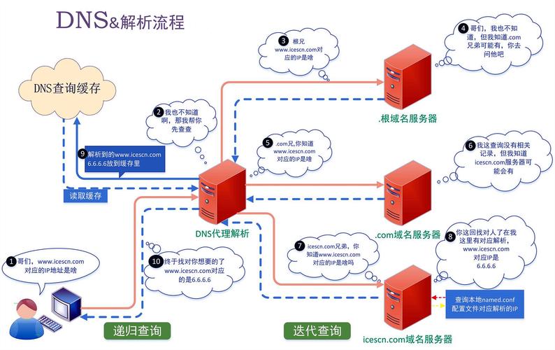 稳网互联域名怎么解析（稳网互联域名怎么解析出来）-图1