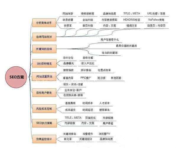 网站怎么优化,网站优化策略（网站怎么优化,网站优化策略是什么）-图2