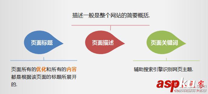 网站怎么优化,网站优化策略（网站怎么优化,网站优化策略是什么）-图3