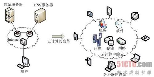 云机算是怎么产生的（云机算是什么）-图3