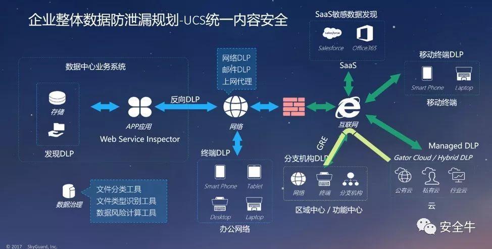 如何提高美国服务器数据安全性（如何提高美国服务器数据安全性能）-图3