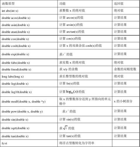 C++ 成员函数、全局函数、友员函数的区别，c++成员函数做友元-图1