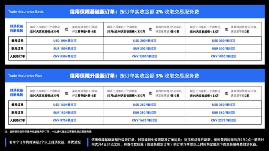 1688国际版怎么开店，租用美国服务器做外贸网站的步骤是什么-图3