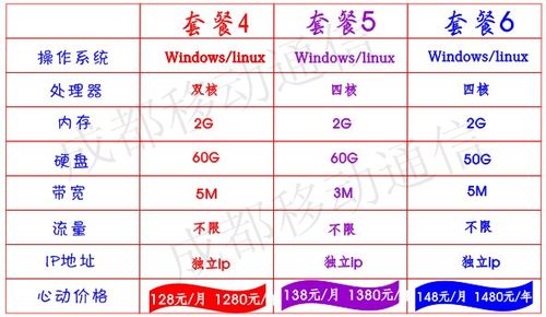 四川主机租用价格是多少（四川主机租用价格是多少钱一台）-图1