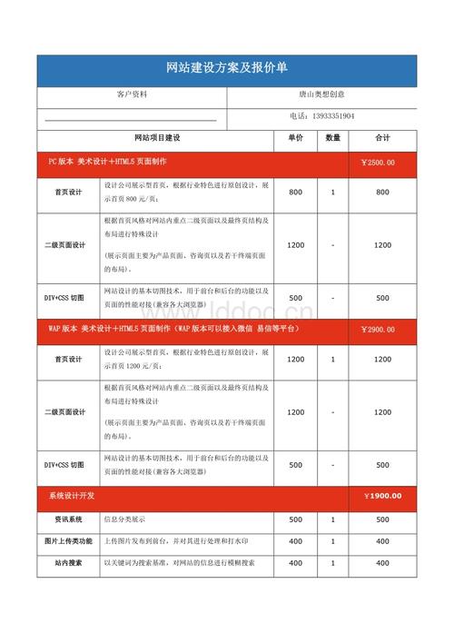 不要钱香港空间适合搭建哪些网站（建立一个公司网站的费用.有哪些部分,分别要多少钱)-图1