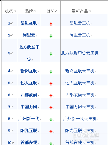 国外云主机购买怎么选择服务商（国外云主机购买怎么选择服务商呢）-图3