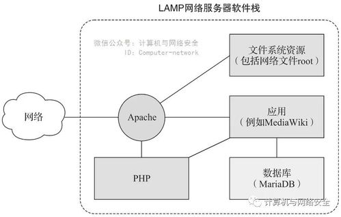 常见的web服务器搭建软件有哪些（常见的web服务器搭建软件有哪些类型）-图3