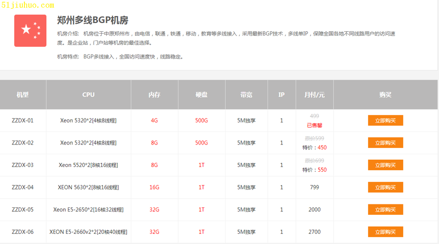 联通公司有服务器托管业务吗,价格大概是多少，国内高防bgp服务器-图1