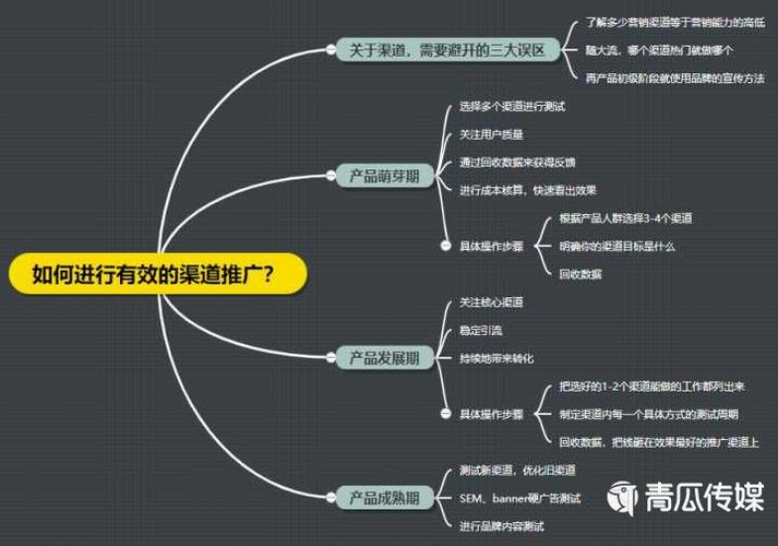 如何在杭州做好网站推广,杭州网站推广的*佳策略（杭州火旺网络科技有限公司怎么样)-图2