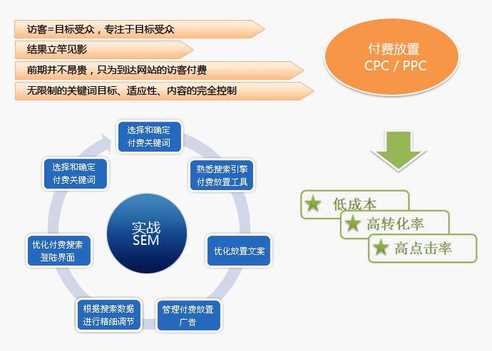 做医疗竞价真的有前途吗，医疗seo怎么做,医疗seo的重要性与实现-图3