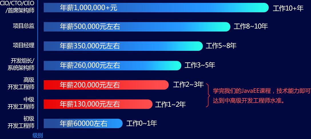 如何选择适合自己的搜索引擎优化培训班,关注培训机构的实力和师资质量（如何做好SEO搜索引擎优化)-图3