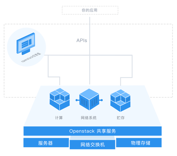 如何租用合适的香港服务器（香港云服务器怎么搭建)-图1