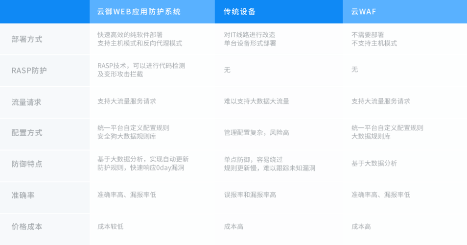 网站被CC攻击了怎么解决，美国网站服务器遭遇cc攻击如何解决问题-图1