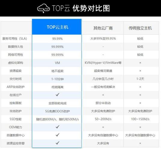 独享ip云服务器租用多少钱（美国服务器多少钱一年)-图1