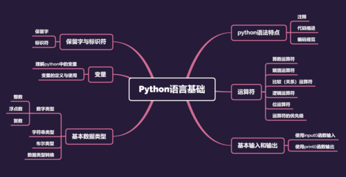 Python中str的语法规则是什么（str在编程中什么意思)-图3