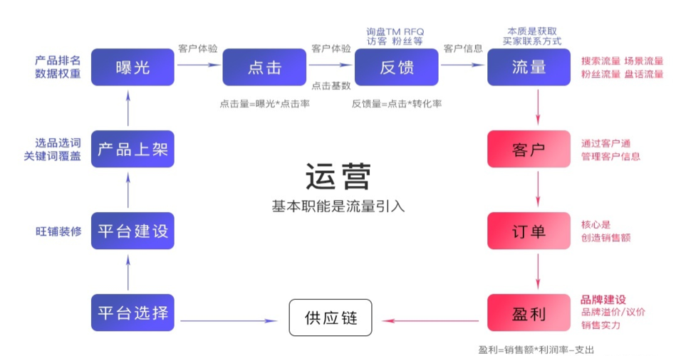 阿里虚拟主机怎么进（阿里巴巴空间站怎么做)-图1