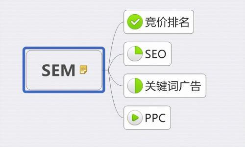 上海SEO怎么做,浅谈上海SEO优化（上海官网seo）-图1