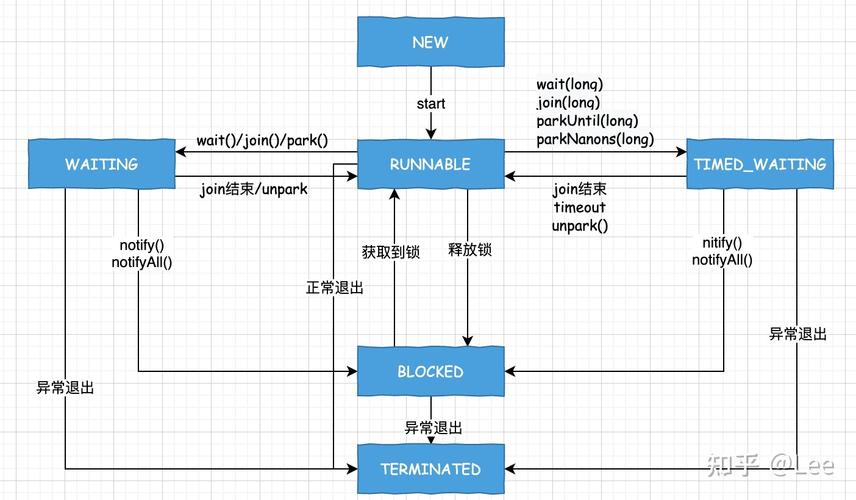 java线程模型有哪些（java线程模型有哪些类型）-图2