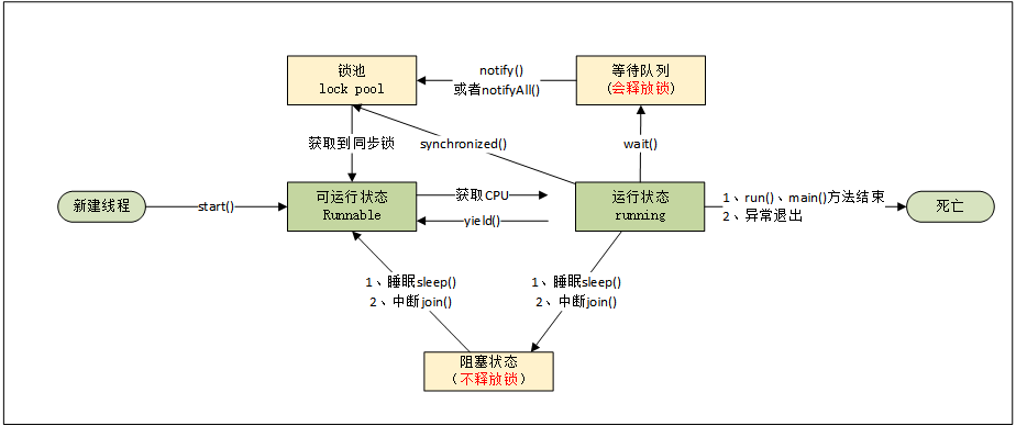 java线程模型有哪些（java线程模型有哪些类型）-图1