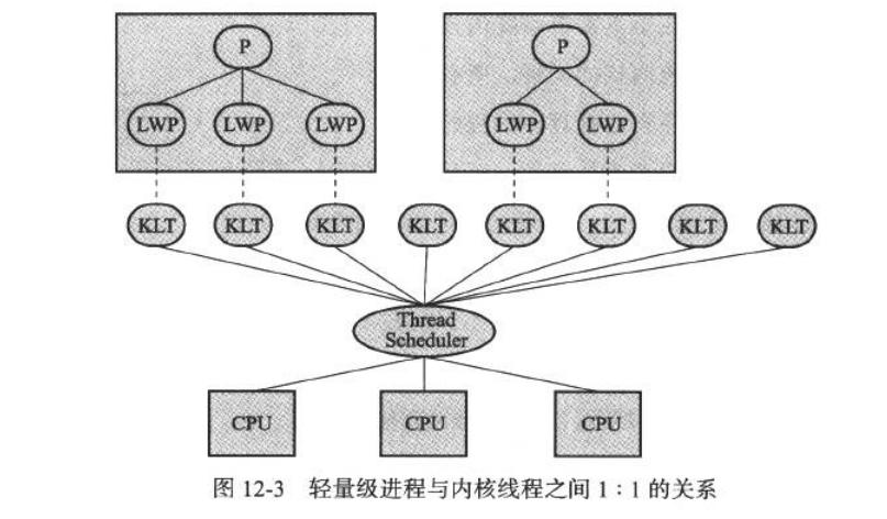 java线程模型有哪些（java线程模型有哪些类型）-图3