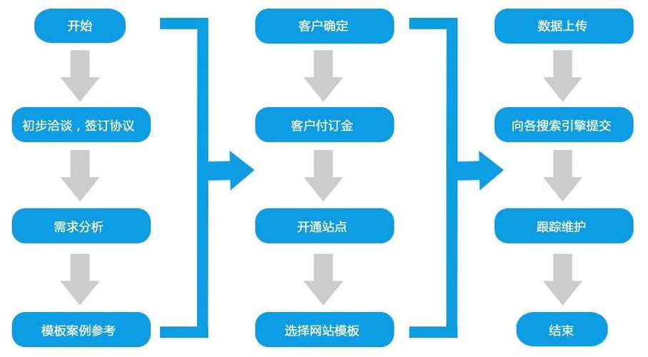 建站流程详细步骤，万网如何建站-图1