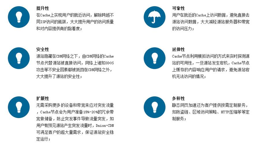 为什么选择免费cdn加速主机,免费cdn加速主机的优势及使用方法（直播可以用CDN加速吗)-图2