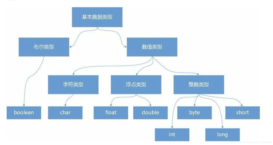 java的数据类型有哪些（Java泛型问题，为什么不能使用，基本数据类型，求详细一点儿)-图3