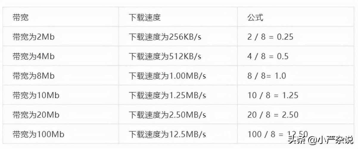 串流带宽不足是什么意思，网站云服务器租用带宽不足会引发哪些问题-图2