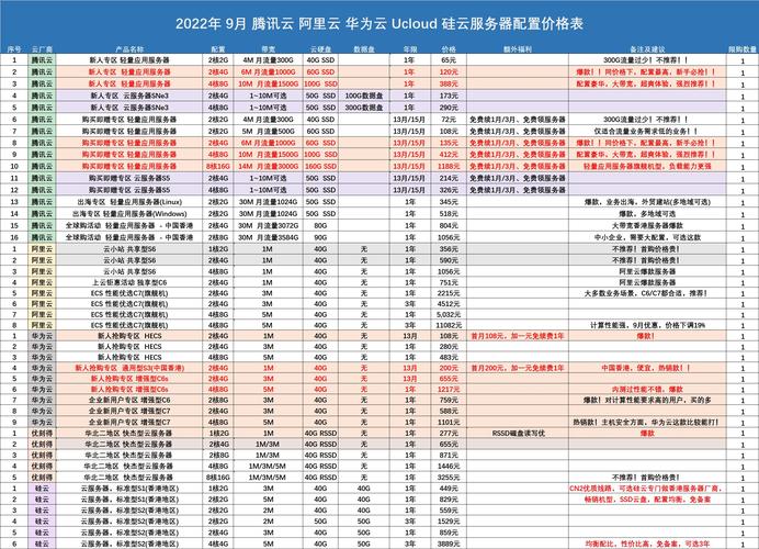 阿里云网站服务器费用一年多少钱，-图2