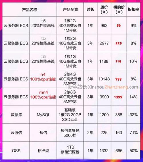 阿里云网站服务器费用一年多少钱，-图1