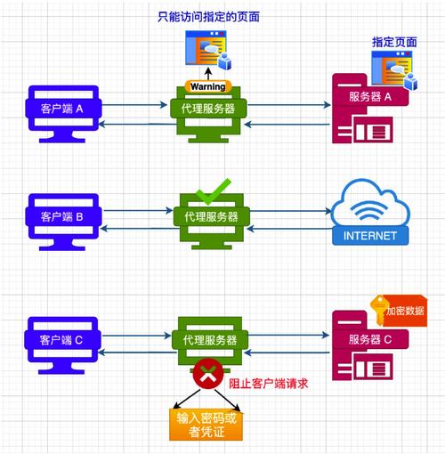 什么是网站代理,了解网站代理的各种作用（什么是网站代理,了解网站代理的各种作用）-图3